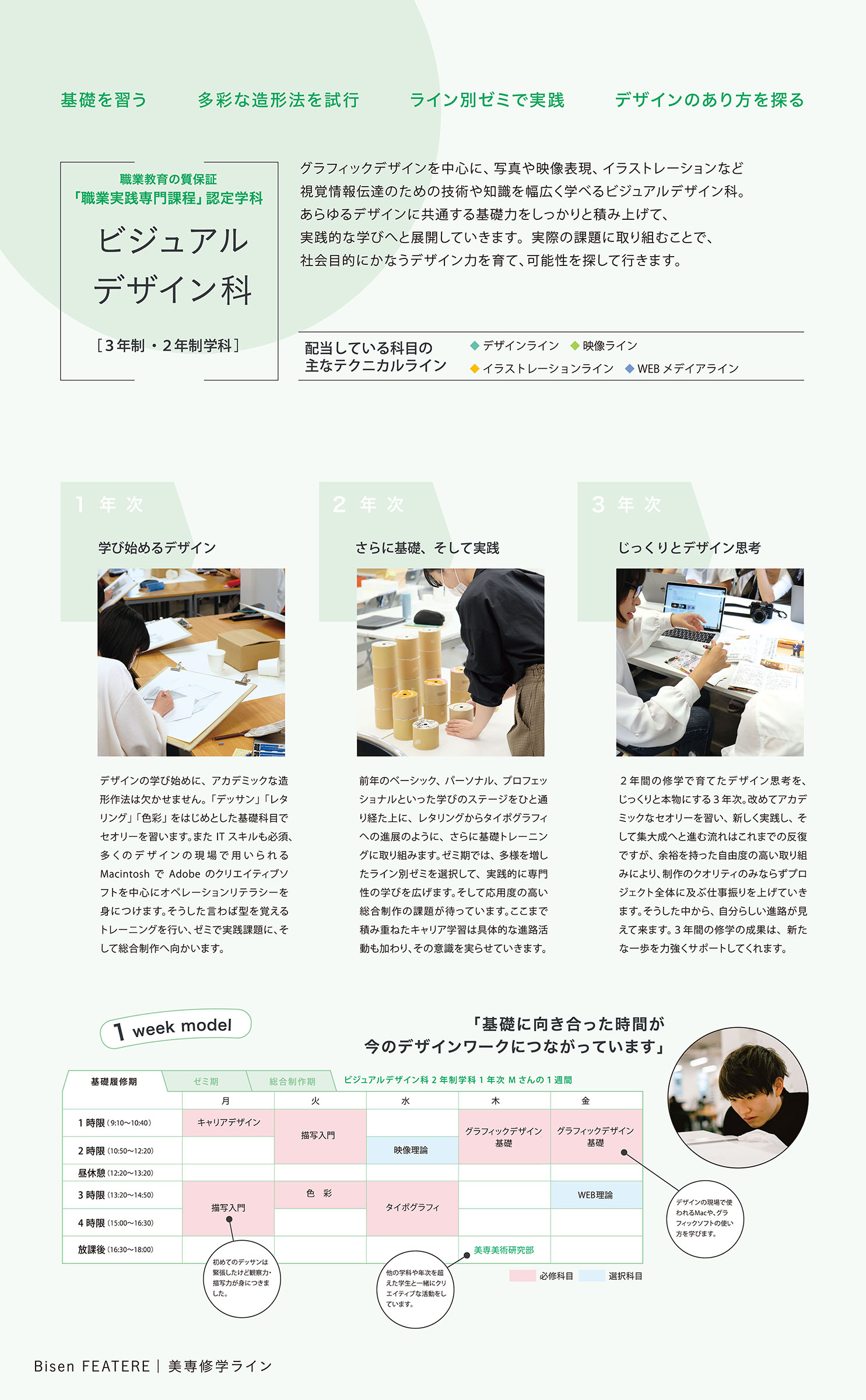 ビジュアルデザイン科2年制・3年制学科の紹介
