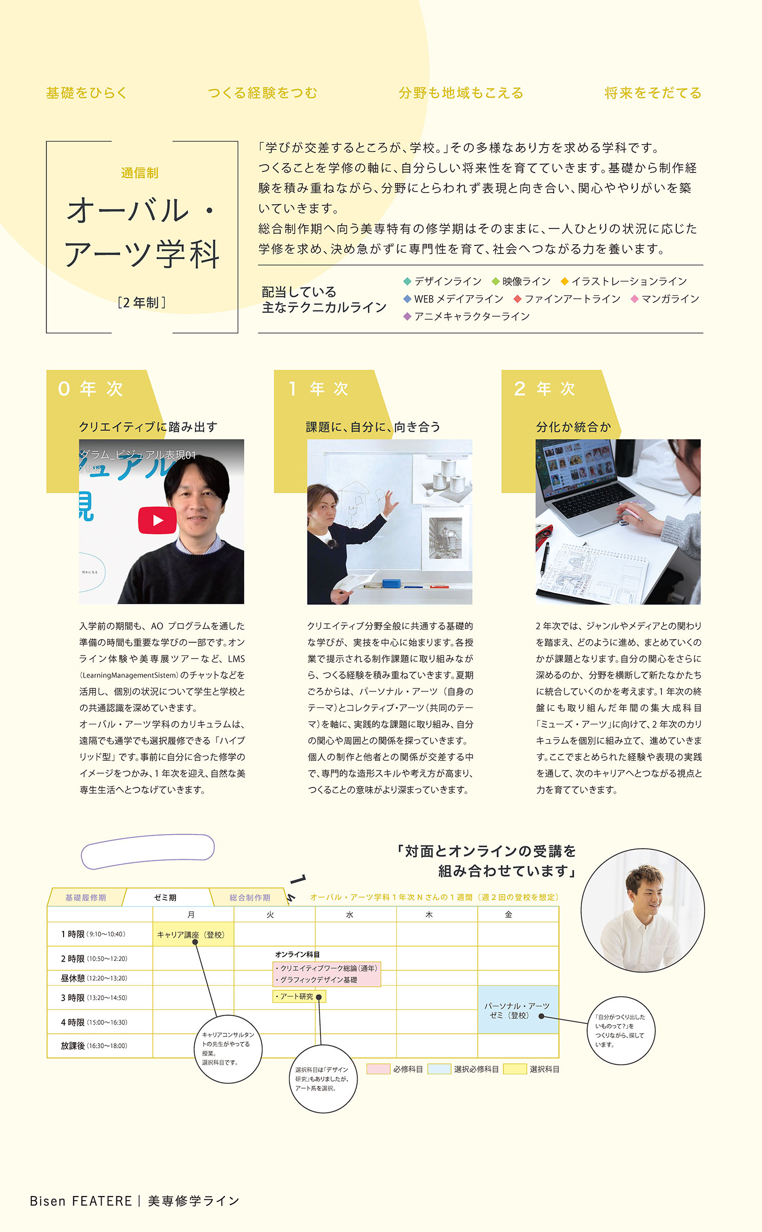 オーバル・アーツ学科の紹介